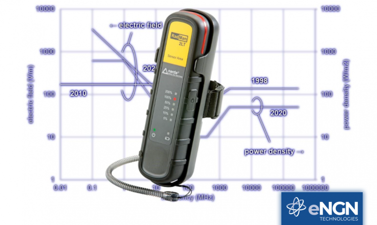 ICNIRP 2020 already available on NARDA's RadMan 2